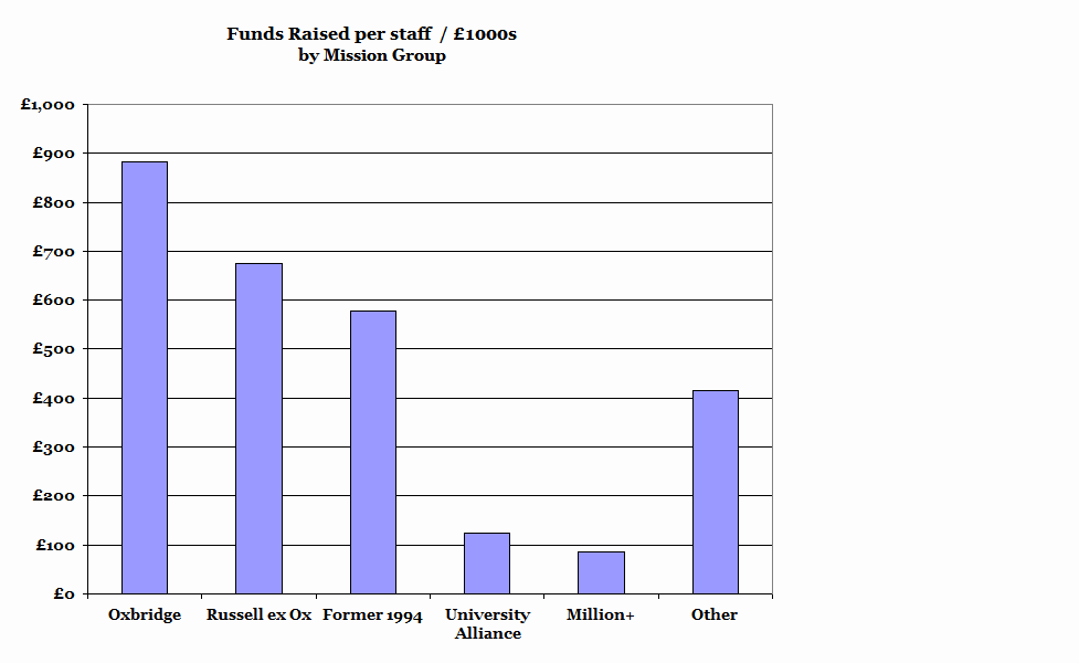 Funds_raised_per_staff